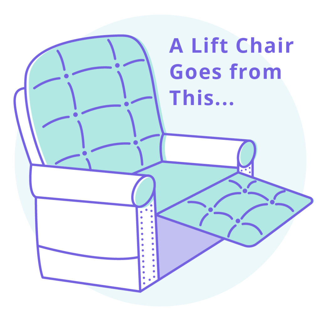 Does Medicare Cover Lift Chairs Learn More Eligibility
