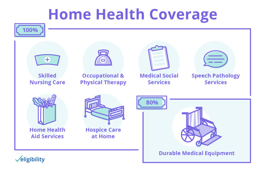 how to qualify for home health care under medicare