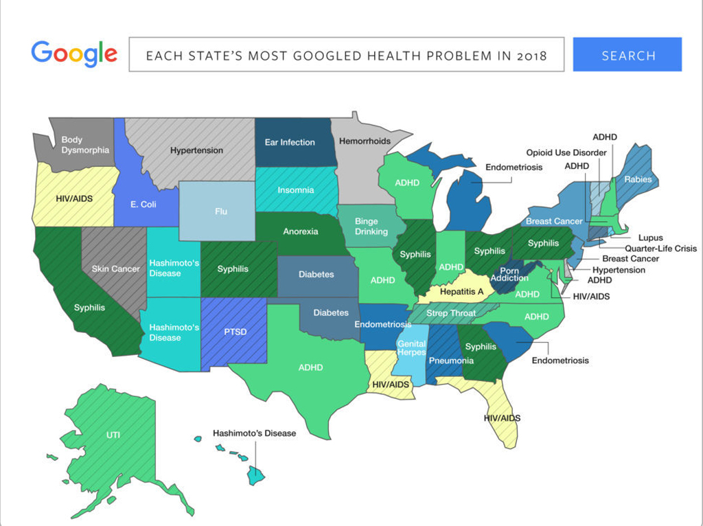 What are the most Googled problems?