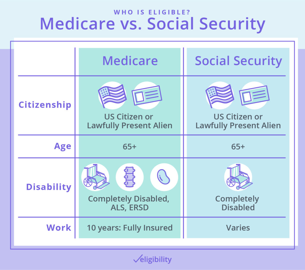 can resident aliens get medicare